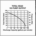Pumps | Honda WH20X 163cc 2 in. NPT 134 GPM High Pressure Pump image number 1