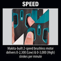 Reciprocating Saws | Makita XRJ06M 18V X2 LXT Brushless Lithium-Ion Cordless Reciprocating Saw Kit with 2 Batteries (4 Ah) image number 15