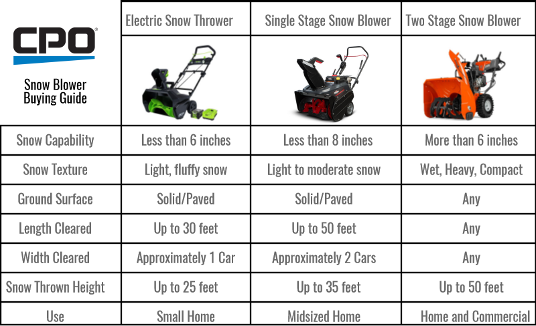 blog-snow-blower-chart