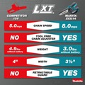 Winter Sales Event! Save up to 55%! | Makita XCU14SR1 18V LXT Brushless Lithium‑Ion Cordless 6 in. Pruning Saw Kit (2 Ah) image number 15