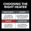 Portable Heaters | Vision Air 1VAHW11 1500/1250 Watts 11 in. Radiant Heater image number 7
