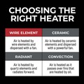 Portable Heaters | Vision Air 1VAHW09 1500/750 Watts 9 in. Wire Element Heater image number 9