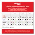 Paper Towels and Napkins | WypAll 06006 9 in. x 15 in. Power Clean Wipers for WetTask Customizable Wet Wiping System - White (275/Roll, 2 Rolls/Carton) image number 10