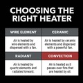 Portable Heaters | Vision Air 1VAHL22M 1500/900/600 Watts 22 in. Oil-Filled Heater image number 5