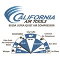 Portable Air Compressors | California Air Tools CAT-8010A 1 HP 8 Gallon Ultra Quiet and Oil-Free Aluminum Tank Wheelbarrow Air Compressor image number 8