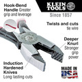 Wire Strippers | Klein Tools D201-7CSTA 9 in. Ironworker's Aggressive Knurl Pliers image number 1