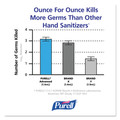 Hand Sanitizers | PURELL 1904-02 Advanced 1200 ml Hand Sanitizer Green Certified Foam Refill for LTX-12 Dispensers (2/Carton) image number 3