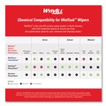 Cleaning & Janitorial Supplies | WypAll 06001 12 in. x 6 in. Power Clean Wipers for WetTask Customizable Wet Wiping System with 1 Bucket - Unscented (300/Carton) image number 4