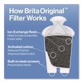 Food Service | Brita 36089CT 6-Cup Denali Water Filter Pitcher with 1 Standard Filter - White (2/Carton) image number 6
