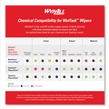 Paper Towels and Napkins | WypAll 06006 9 in. x 15 in. Power Clean Wipers for WetTask Customizable Wet Wiping System - White (275/Roll, 2 Rolls/Carton) image number 10
