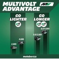 Drill Drivers | Metabo HPT DS18DCQ4M 18V MultiVolt Cordless High Torque Drill Driver (Tool Only) image number 11