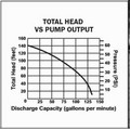 Pumps | Honda WH20XTAF 163cc 2 in. 134 GPM High Pressure Pump image number 1
