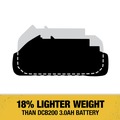 Batteries | Factory Reconditioned Dewalt DCB230-2R (2/Pack) 20V MAX 3 Ah Lithium-Ion Batteries image number 9