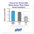 Hand Sanitizers | PURELL 8803-03 PURELL Green Certified Advanced 1200 mL Hand Sanitizer Refill for ADX-12 Dispenser (3-Piece/Carton) image number 2