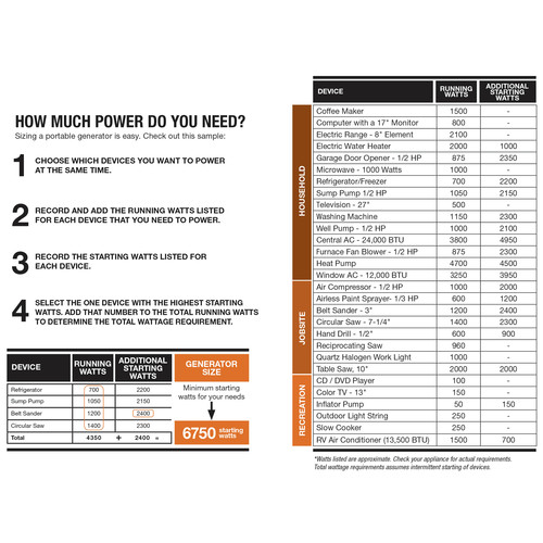 Generac 3300 Watt Portable Inverter Generator- GP3300i