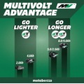 $99 and Under Sale! | Metabo HPT UB18DHQ4M 18V MultiVolt 1050 Lumen LED Lithium-Ion Cordless Handheld Spotlight (Tool Only) image number 9
