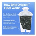 Food Service | Brita 35503CT Standard Replacement Filters for Pitchers (8 Packs/Carton) image number 5