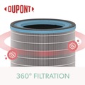 Air Filtration | TruSens AFHZ2000-AGY01 True HEPA and Allergy Replacement Filters for TruSens Medium Air Purifiers image number 2