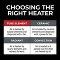 Job Site Heaters | Vision Air 1VAHG5000 240V 5000/4000/3000 Watts Ceiling Mount Heater image number 5