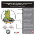 Cleaning & Janitorial Supplies | Floortex FCA32039XBM AFS-TEX 3000X 20 in. x 39 in. Anti-Fatigue Mat - Midnight Black image number 6