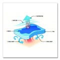 Mops | Ergodyne 12420 Chill-Its Cooling Towel - One Size Fits Most, Blue image number 7