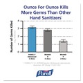 Hand Sanitizers | PURELL 9606-24 2 oz. Pump Bottle Advanced Gel Hand Sanitizer - Refreshing Scent (24/Carton) image number 4