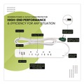 Office Electronics & Batteries | GoGreen Power GG-1462USBC 4 ft. Length Cord 450 Joules Four-Outlet Surge Protector with Three USB Ports - White image number 3