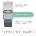 Air Filtration | TruSens AFHZ2000-AGY01 True HEPA and Allergy Replacement Filters for TruSens Medium Air Purifiers image number 3