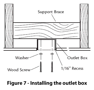 Figure 7 - Installing the outlet box