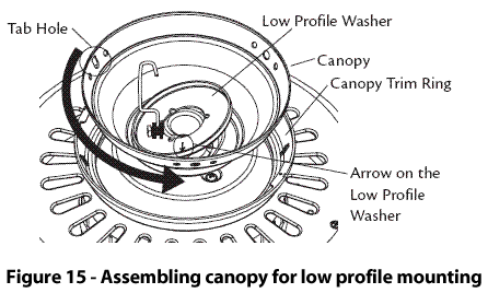 Figure 15 - Asembling canopy for low profile mounting