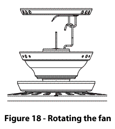 Figure 18 - Rotating the fan