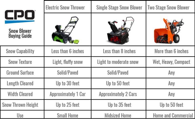 snow-blower-buying-guide-which-snow-thrower-is-best-for-you