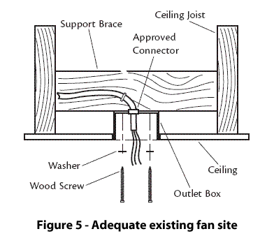 Figure 5 - Adequate existing fan site