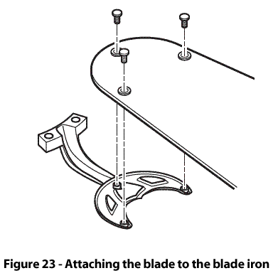 Figure 23 - Attaching the blade to the blade iron