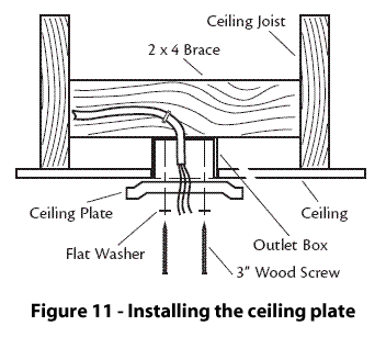 Figure 11 - Installing the ceiling plate