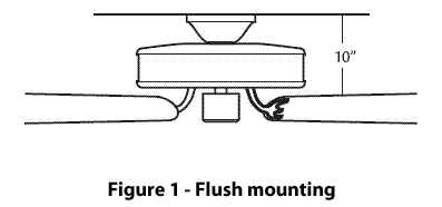 Figure 1 - lush Mounting