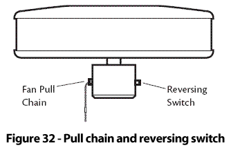 Figure 32 - Pull chain and reversing switch
