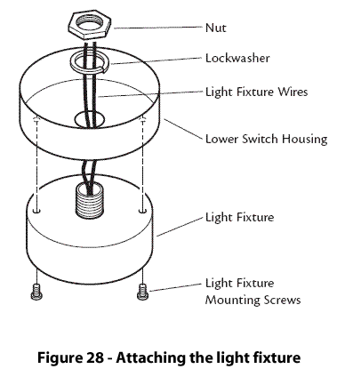 Figure 28 - Attaching the light fixture