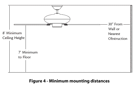 Figure 4 - Minimum mounting distances