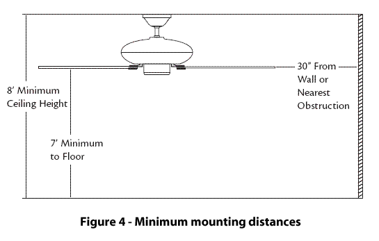 Hunter Fans How To Install Your Ceiling Fan Cpo Hunter Cpo