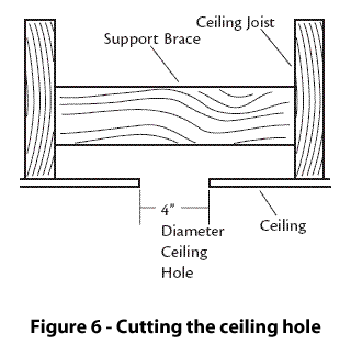 Figure 6 - Cutting The Ceiling Hole