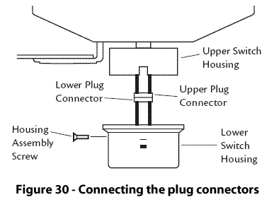Figure 30 - Connecting the plug connectors