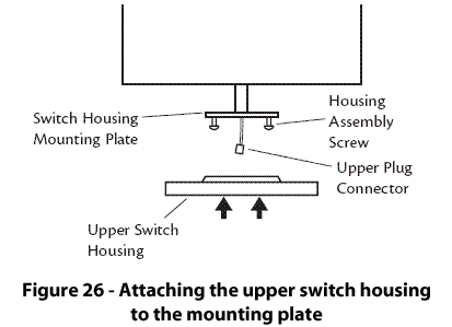 Figure 26 - Attaching the upper switch housing to the mounting plate