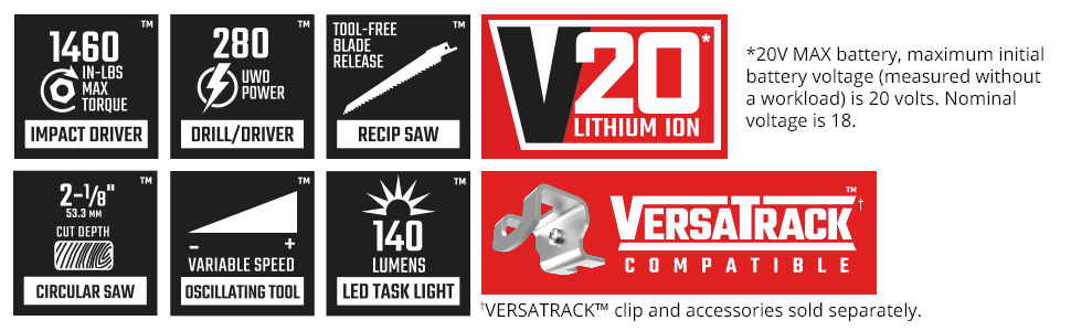 1460 in-lbs. Max Torque Impact Driver