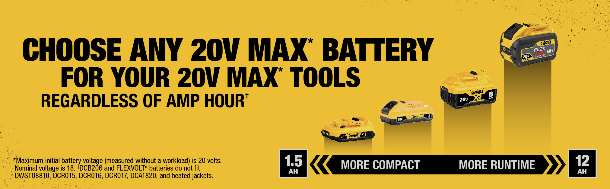 200 plus products and growing in the 20V MAX family of tools