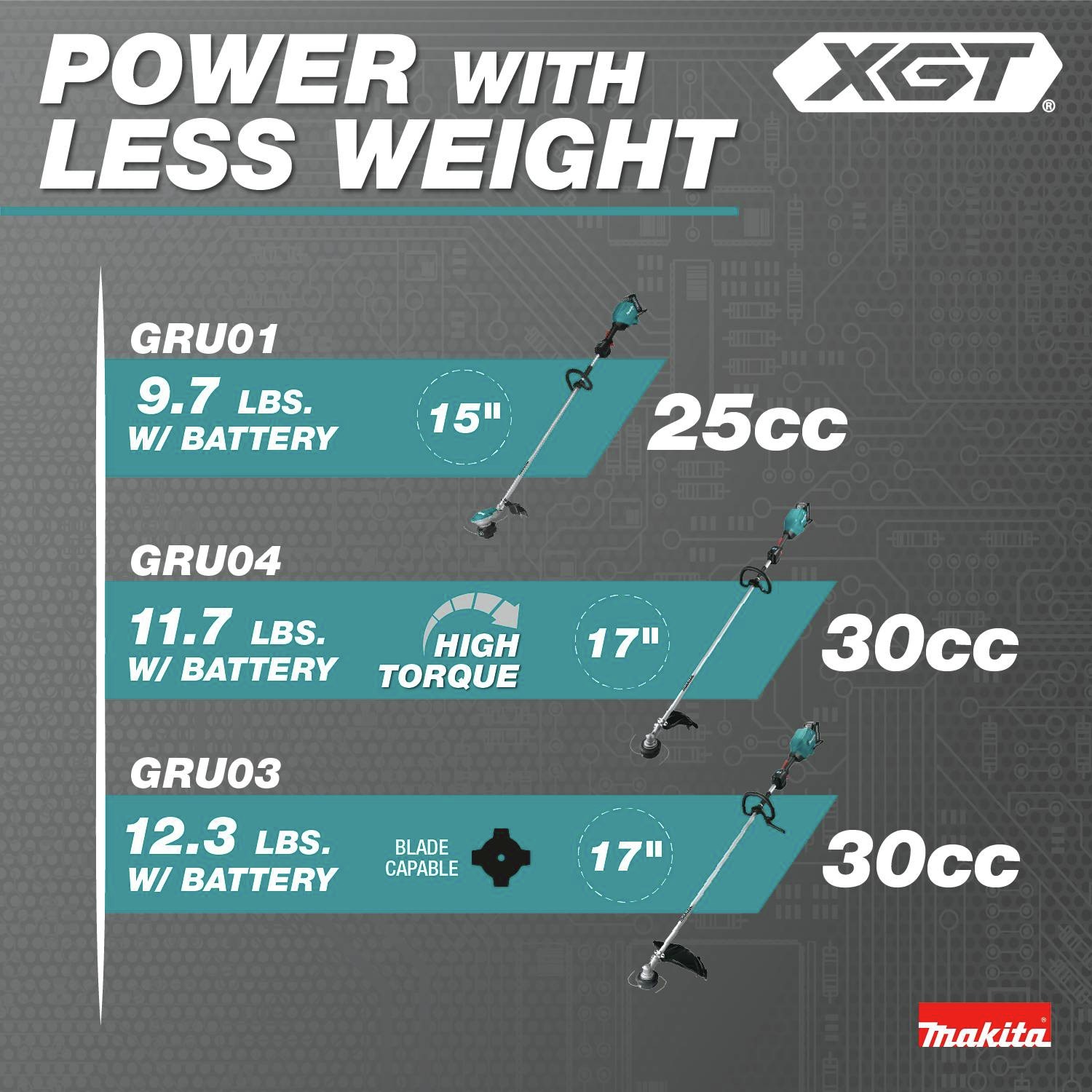 Power with Less Weight