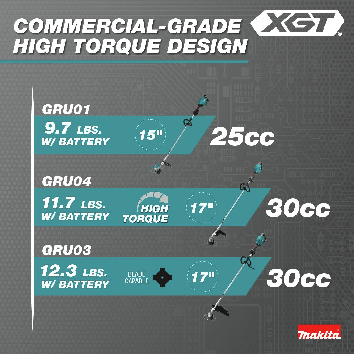 Commercial Grade High Torque Design