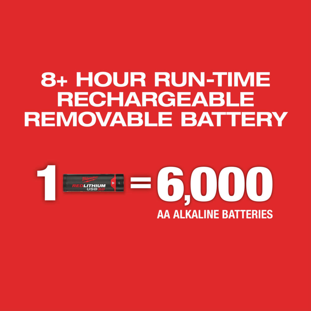 REDLITHIUM USB 3 Ah battery delivers over 15 hours of runtime